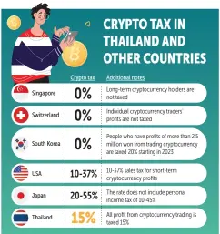  ?? Source: Satang Pro BANGKOK POST GRAPHICS ??