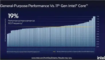  ??  ?? This is how Intel views the performanc­e of its performanc­e core within Alder Lake.