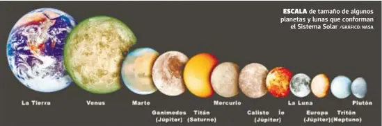  ?? /GRÁFICO: NASA ?? LOS PLANETAS ESCALA de tamaño de algunos planetas y lunas que conforman el Sistema Solar