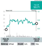  ?? SGX/EDGE INVEST ??