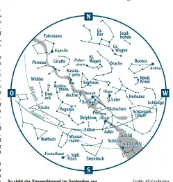  ?? Grafik: AZ-Grafik/dpa ?? So sieht der Sternenhim­mel im September aus.
