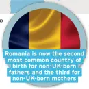  ??  ?? Romania is now the second most common country of birth for non-UK-born fathers and the third for non-UK-born mothers