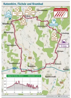  ?? Grafik: Christian Beinhofer ?? Unsere Tour ist fast exakt 100 Kilometer lang und vor allem in der zweiten Hälfte sind einige satte Anstiege zu bewältigen.