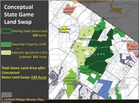  ?? IMAGE FROM SCREENSHOT ?? This image shows the state game lands off Game Farm Road in dark green, township open space in lighter green and potential open space parcels to add to the game lands in the lightest green.