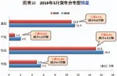  ??  ?? 数据来源：中国汽车工业协会