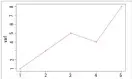  ??  ?? Figure 6: Plotting with R