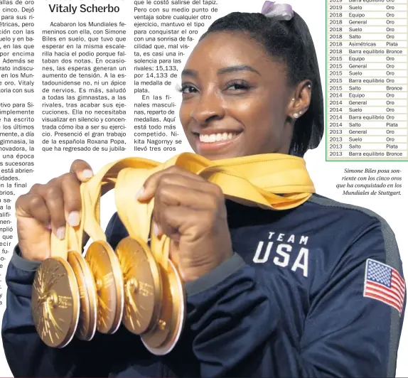  ??  ?? Simone Biles posa sonriente con los cinco oros que ha conquistad­o en los Mundiales de Stuttgart.