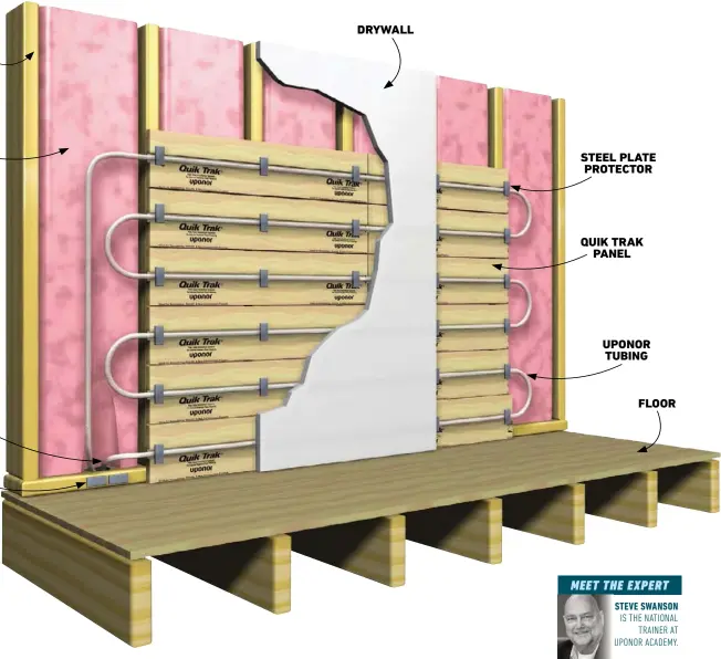  ??  ?? DRYWALL
STEEL PLATE PROTECTOR
QUIK TRAK PANEL
UPONOR TUBING
FLOOR MEET THE EXPERT
STEVE SWANSON
IS THE NATIONAL TRAINER AT UPONOR ACADEMY.