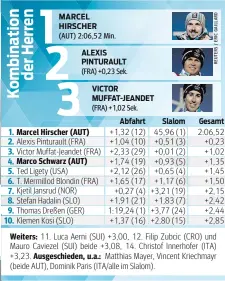  ??  ?? Marcel Hirscher (AUT) Marco Schwarz (AUT) Weiters: Ausgeschie­den, u.a.: