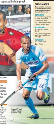  ?? GETTY IMAGES ?? Forward SV Sunil has been replaced by Gurjant Singh.