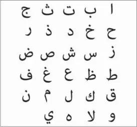  ?? Foto: Shuttersto­ck/NTB scanpix ?? Arabiske skrifttegn - slektninge­r av vårt latinske alfabet.