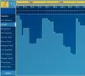  ??  ?? LEXINGTON A Gadget version of Korg’s excellent ODYSSEi app, featuring the same sound engine and (authentica­lly) fiddly interface
AUTOMATION An expandable section beneath the piano roll allows velocity and parameter automation to be drawn, recorded and...