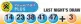  ??  ?? ONE person won R16.9m. The estimated jackpot for Tuesday’s draw is R2 million. Match 5 R223 865 4 + PowerBall R10 783 Match 4 R663 3 + PowerBall R324 Match 3 R12 2 + PowerBall R12 1 + PowerBall R7 Powerball R5