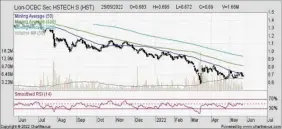  ?? ?? Lion-OCBC Securities Hang Seng Tech ETF