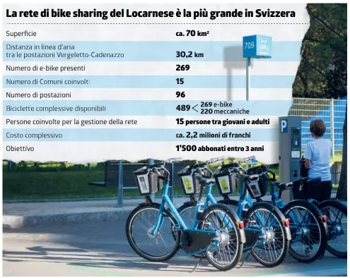  ?? TI-PRESS/INFOGRAFIC­A LAREGIONE ?? Per turisti e indigeni