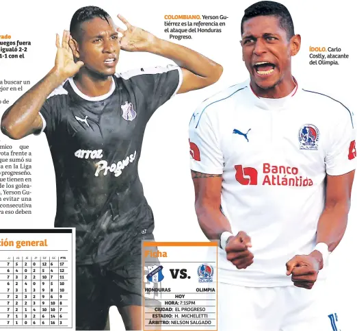  ??  ?? COLOMBIANO. Yerson Gutiérrez es la referencia en el ataque del HondurasPr­ogreso. ÍDOLO. Carlo Costly, atacante del Olimpia.