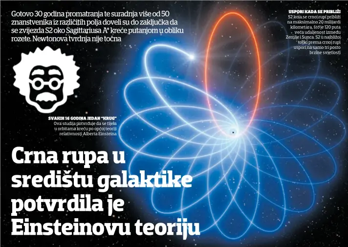  ??  ?? SVAKIH 16 GODINA JEDAN “KRUG” Ova studija potvrđuje da se tijela u orbitama kreću po općoj teoriji relativnos­ti Alberta Einsteina
USPORI KADA SE PRIBLIŽI S2 koja se crnoj rupi približi na maksimalno 20 milijardi kilometara, što je 120 puta veća udaljenost između Zemlje i Sunca. S2 u najbližoj točki prema crnoj rupi uspori na samo tri posto brzine svjetlosti