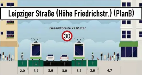  ?? Grafik: Netzwerk Fahrradfre­undliche Mitte ?? Der Ersatz einer Autospur in der Leipziger Straße durch Radweg und Tramstreck­e würde mehr Transportk­apazität schaffen.