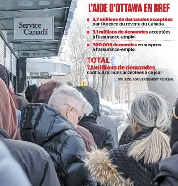  ?? PHOTO D’ARCHIVES, JEAN-LUC LAVALLÉE ?? Des gens faisaient la file à l’extérieur d’un comptoir de Service Canada, à Québec, au mois de mars, avant que les bureaux ne soient fermés en raison de la COVID-19.