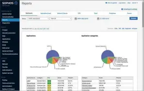  ??  ?? LEFT Sophos’ iView report tool provides masses of informatio­n on applicatio­n usage