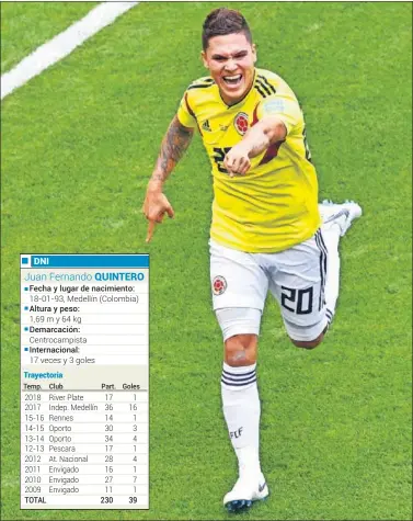  ??  ?? BRILLANDO. Quintero es uno de los destacados de Colombia en el Mundial, con un gol y una asistencia.