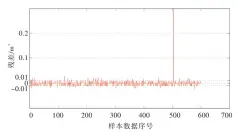  ??  ?? 图6 耗油量残差Fig.6 Residual values of oil consumptio­n