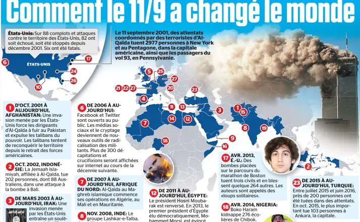  ??  ?? États-Unis: Sur 88 complots et attaques contre le territoire des États-Unis, 82 ont soit échoué, soit été stoppés depuis décembre 2001. Six ont été fatals. Le 11 septembre 2001, des attentats coordonnés par des terroriste­s d’AlQaïda tuent 2977...