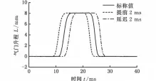  ??  ?? 图６ 配气定时柔性调节试验­曲线
Fig．６ Curvesofth­eflexiblea­djustmentt­estofthe
valvetimin­g