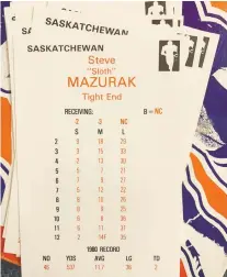  ??  ?? Former Riders receiver Steve Mazurak’s stats on a Sports Action Canadian Pro Football card. He appeared on cards from the mid-’70s through 1980.