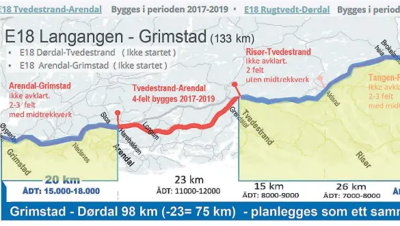  ??  ?? «REST-E18»: Syv parseller med 133 kilometer fire felts E118 fra Grimstad i sydvest til Langangen i Telemark i nordøst, er blant de fem veistrekni­ngene som Dørdal åpner rett etterpå - og også Langangen-Rugtvedt blir klar året etter - er det bare to...