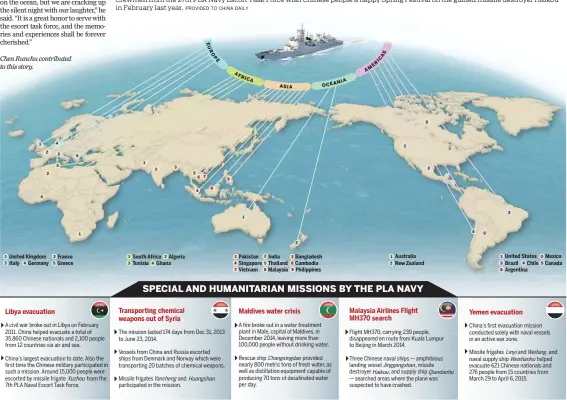  ?? Source: Ministry of National Defense CHINA DAILY ??