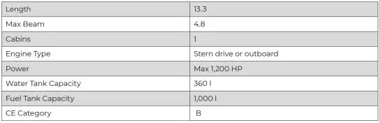  ??  ?? Magazzù MX-13 Coupè : Technical Specs