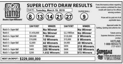 SUPER LOTTO DRAW RESULTS PressReader