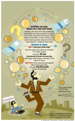  ?? ILLUSTRATI­ON: ABHIMANYU; SOURCE: MINT RESEARCH ??