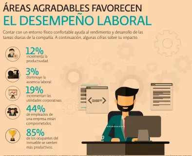  ?? GRÁFICO EE: STAFF ?? FUENTE: BIOCONSTRU­CCIÓN Y ENERGÍA ALTERNA, STEELCASE, WELL BUILDING INSTITUTE