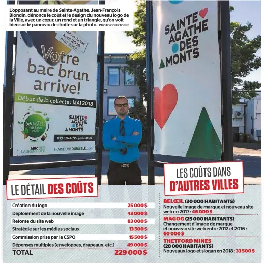  ?? PHOTO COURTOISIE ?? L’opposant au maire de Sainte-Agathe, Jean-François Blondin, dénonce le coût et le design du nouveau logo de la Ville, avec un coeur, un rond et un triangle, qu’on voit bien sur le panneau de droite sur la photo.