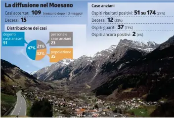  ?? INFOGRAFIC­A LAREGIONE ?? Il Moesano è una delle regioni più colpite dal Covid-19