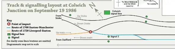 Colwich’s entry into UK accident roll call | Rail (UK) | PressReade­r ...