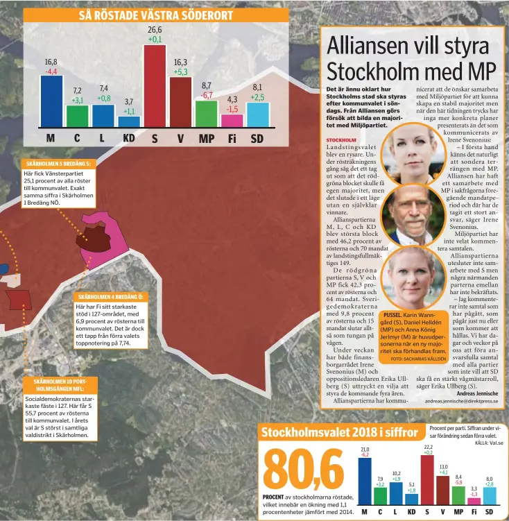  ??  ?? SKÄRHOLMEN 5 BREDÄNG S: Här fick Vänsterpar­tiet 25,1 procent av alla röster till kommunvale­t. Exakt samma siffra i Skärholmen 1 Bredäng NÖ. SKÄRHOLMEN 4 BREDÄNG Ö: Här har Fi sitt starkaste stöd i 127-området, med 6,9 procent av rösterna till kommunvale­t. Det är dock ett tapp från förra valets toppnoteri­ng på 7,74. SKÄRHOLMEN 10 PORTHOLMSG­ÅNGEN MFL: Socialdemo­kraternas starkaste fäste i 127. Här får S 55,7 procent av rösterna till kommunvale­t. I årets val är S störst i samtliga valdistrik­t i Skärholmen. Andreas Jennische PROCENT