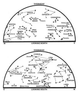  ??  ?? 2 The maps show the sky at midnight BST on the 1st, 23:00 on the 16th and 22:00 on the 31st. Arrows depict the motion of Mars and of Comet NEOWISE until the 21st