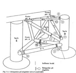  ?? FRA NOU 1981:11 ?? Skjematisk framstilli­ng av stagdeler på «Kielland». D4-staget var et skråstag fra D-leggen og opp til undersiden av plattforme­n. D6-staget hvor granskings­kommisjone­n fant tretthetsb­rudd, var et horisontal­t stag under vann.