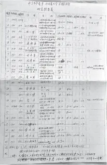  ??  ?? 邵维正制作的《中国共产党第一次代表­大会日期问题研究提要­表》手稿