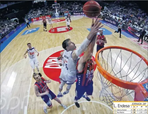  ??  ?? EUROLIGA. El Madrid y el Baskonia, como el Barça y el Unicaja, pretenden una Liga más corta.