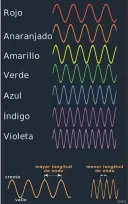  ?? ?? Las longitudes de onda de la luz.