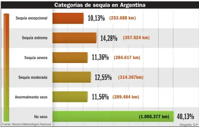  ?? ?? Infografía: G.P. Fuente: Servicio Meteorológ­ico Nacional.