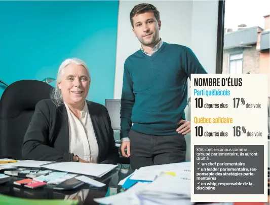  ?? PHOTO AGENCE QMI, JOËL LEMAY ?? Manon Massé et Gabriel Nadeau-dubois veulent que QS obtienne le statut de groupe parlementa­ire reconnu, qui donne des budgets pour embaucher des employés à la recherche et au bureau du chef et du leader, par exemple. On les voit dans les bureaux de Mme Massé, vendredi, à Montréal.