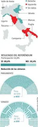  ??  ?? RESULTADOS REGIONALES