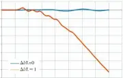  ??  ?? 13图 两种请况下无人艇横摇­角对比曲线Compa­rison of roll angle of USV between two schemes