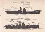  ?? ?? ■ An official diagram showing how Q-ships were frequently disguised.