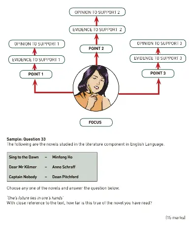 Exam Tips For Novels Pressreader